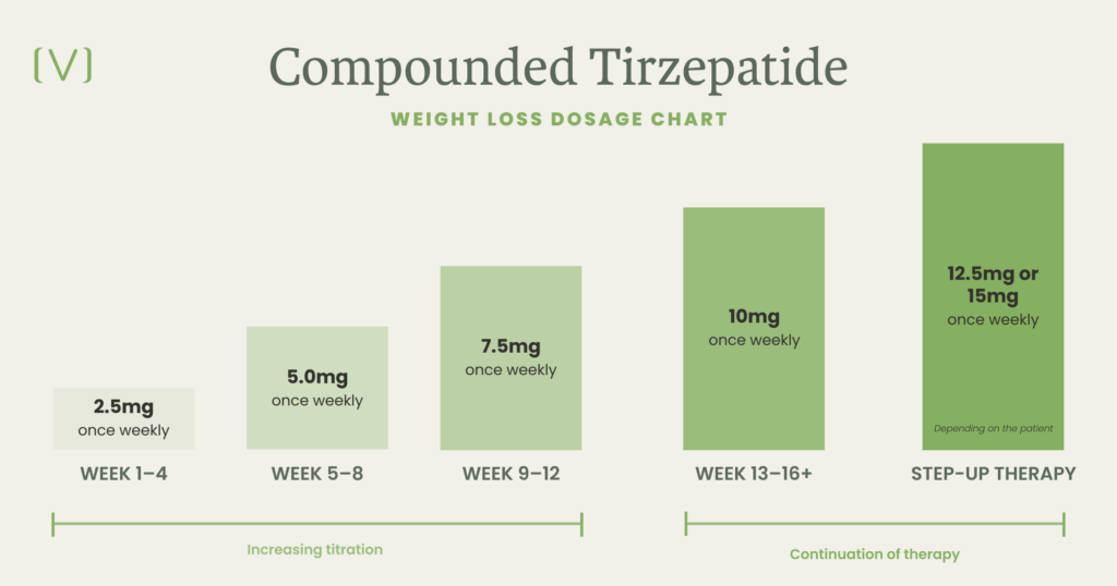Skinny pen tirzepatide 40mg skinny jab